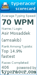 Scorecard for user amsakib