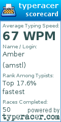 Scorecard for user amstl