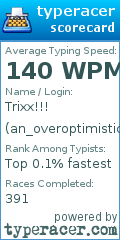 Scorecard for user an_overoptimistic_pony