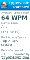 Scorecard for user ana_2012