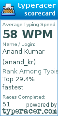 Scorecard for user anand_kr