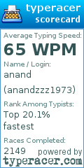 Scorecard for user anandzzz1973