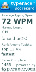 Scorecard for user ananthan2k