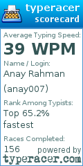 Scorecard for user anay007