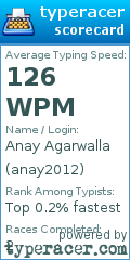 Scorecard for user anay2012