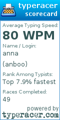 Scorecard for user anboo