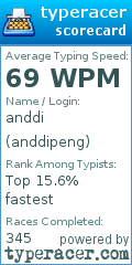 Scorecard for user anddipeng
