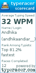 Scorecard for user andhikaandiar__