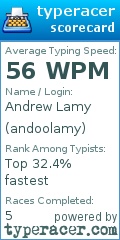 Scorecard for user andoolamy