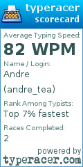 Scorecard for user andre_tea