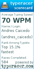 Scorecard for user andres_caicedo