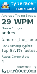 Scorecard for user andres_the_speedy2222