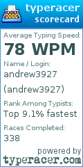 Scorecard for user andrew3927