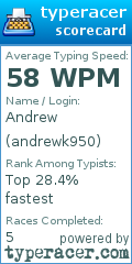 Scorecard for user andrewk950