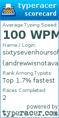 Scorecard for user andrewwisnotavailable