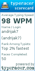 Scorecard for user andrijak7