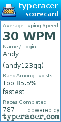 Scorecard for user andy123qq
