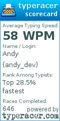 Scorecard for user andy_dev