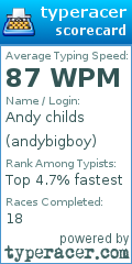 Scorecard for user andybigboy