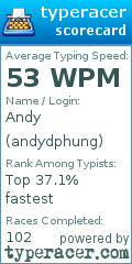 Scorecard for user andydphung