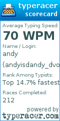 Scorecard for user andyisdandy_dvorak