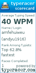 Scorecard for user andyu1916