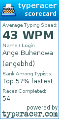 Scorecard for user angebhd