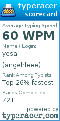 Scorecard for user angehleee