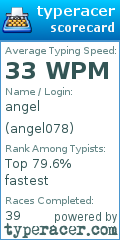 Scorecard for user angel078