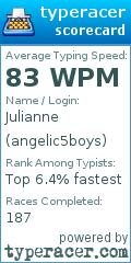 Scorecard for user angelic5boys