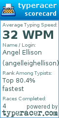 Scorecard for user angelleighellison