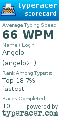 Scorecard for user angelo21