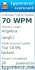 Scorecard for user anglc