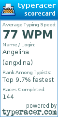 Scorecard for user angxlina