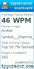 Scorecard for user aniket__sharma_