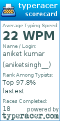 Scorecard for user aniketsingh__
