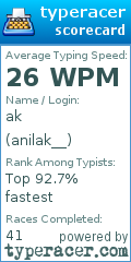 Scorecard for user anilak__