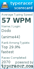 Scorecard for user anime44
