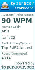 Scorecard for user anis22