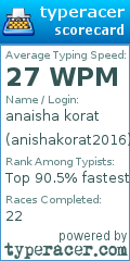 Scorecard for user anishakorat2016