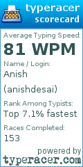 Scorecard for user anishdesai