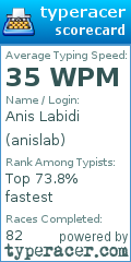 Scorecard for user anislab