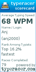 Scorecard for user anj2000