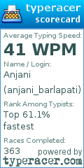 Scorecard for user anjani_barlapati