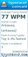 Scorecard for user ankawaq