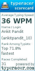 Scorecard for user ankitpandit_10