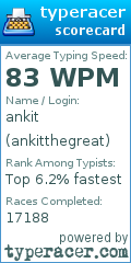 Scorecard for user ankitthegreat