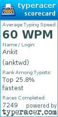 Scorecard for user anktwd