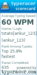 Scorecard for user ankur_123