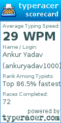 Scorecard for user ankuryadav1000